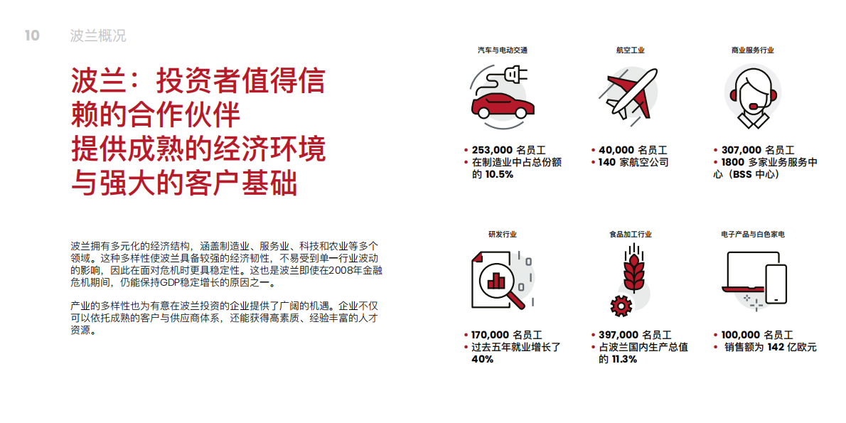 波兰投资贸易局：为什么选择波兰-2025波兰工业和物流房地产市场投资指南 第6页