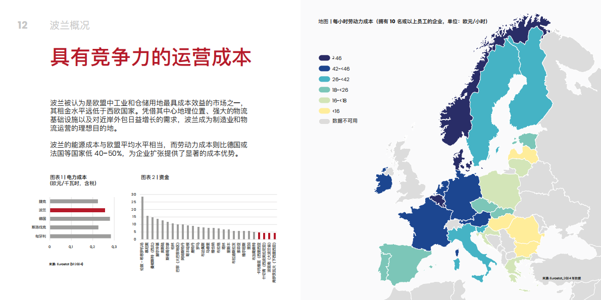 波兰投资贸易局：为什么选择波兰-2025波兰工业和物流房地产市场投资指南 第7页