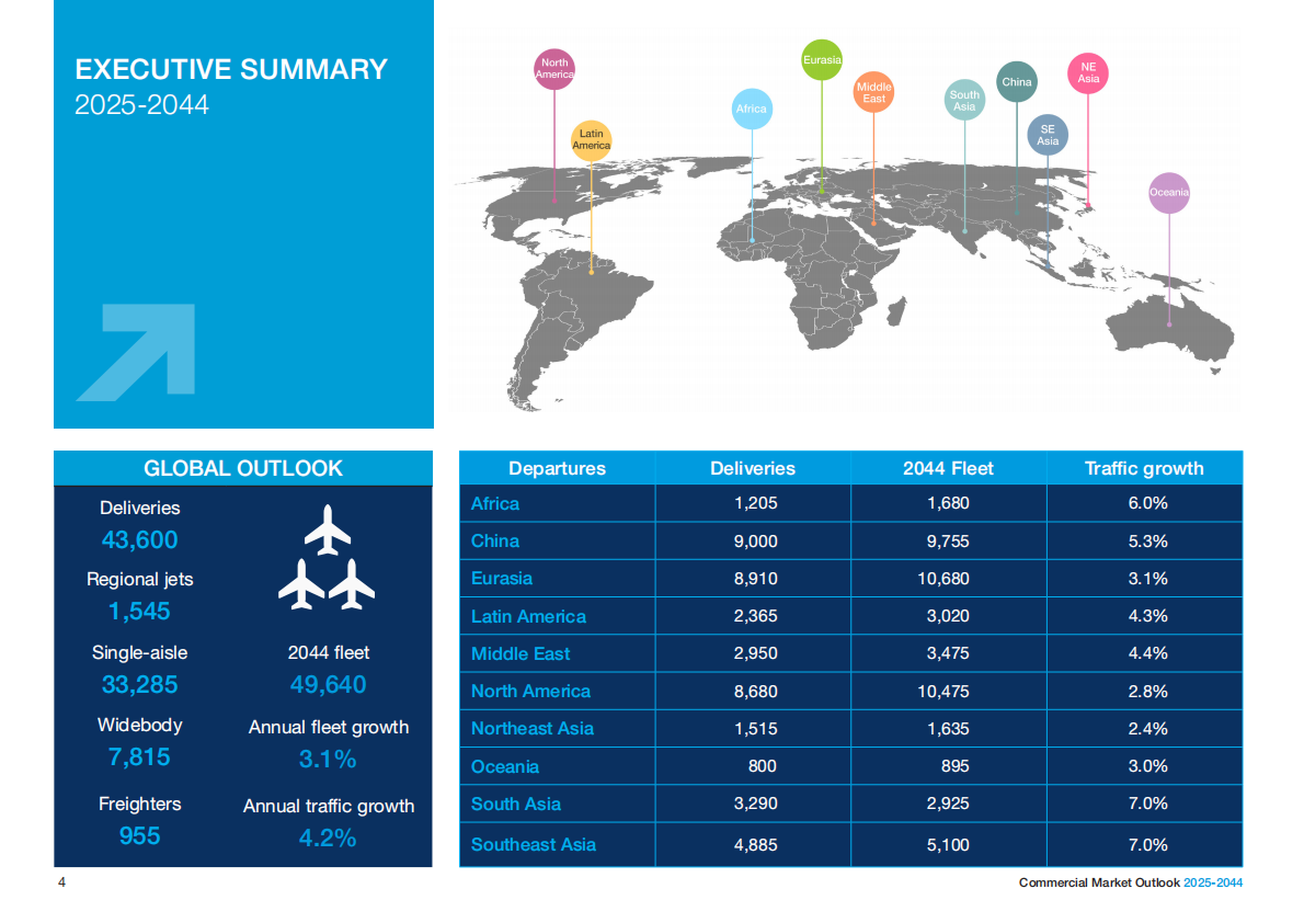 波音（BOEING）：2025-2044年商业航空市场展望报告（英文版） 第4页