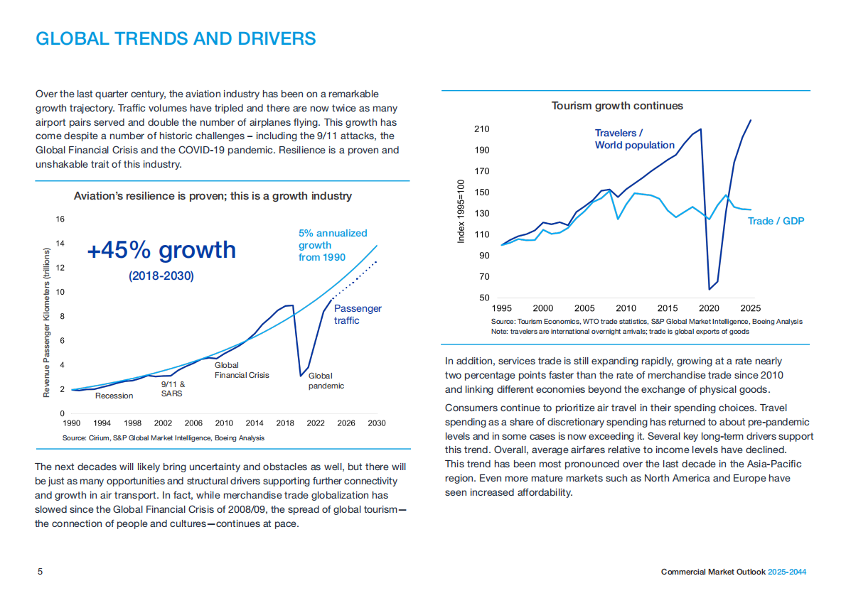 波音（BOEING）：2025-2044年商业航空市场展望报告（英文版） 第5页