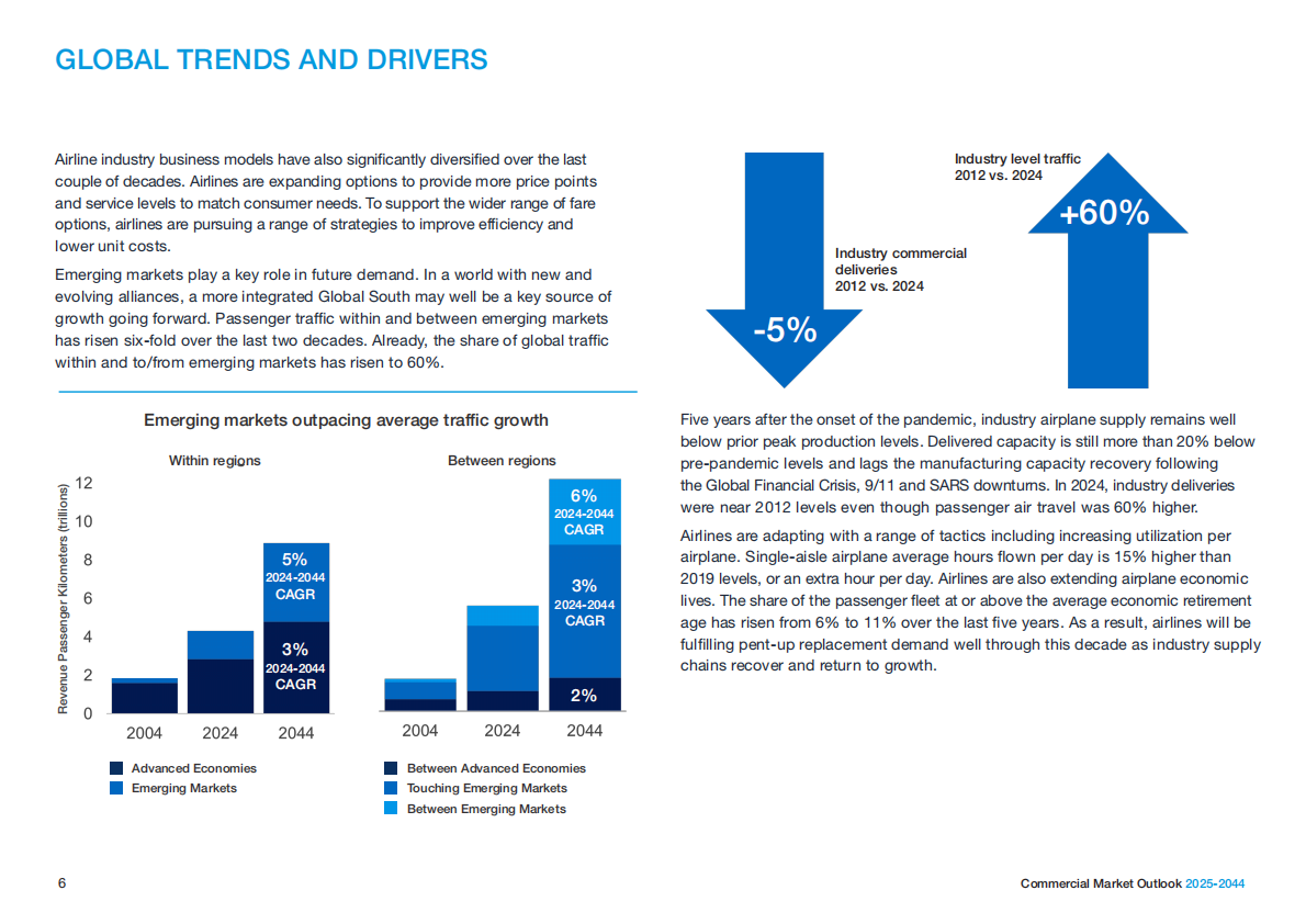 波音（BOEING）：2025-2044年商业航空市场展望报告（英文版） 第6页