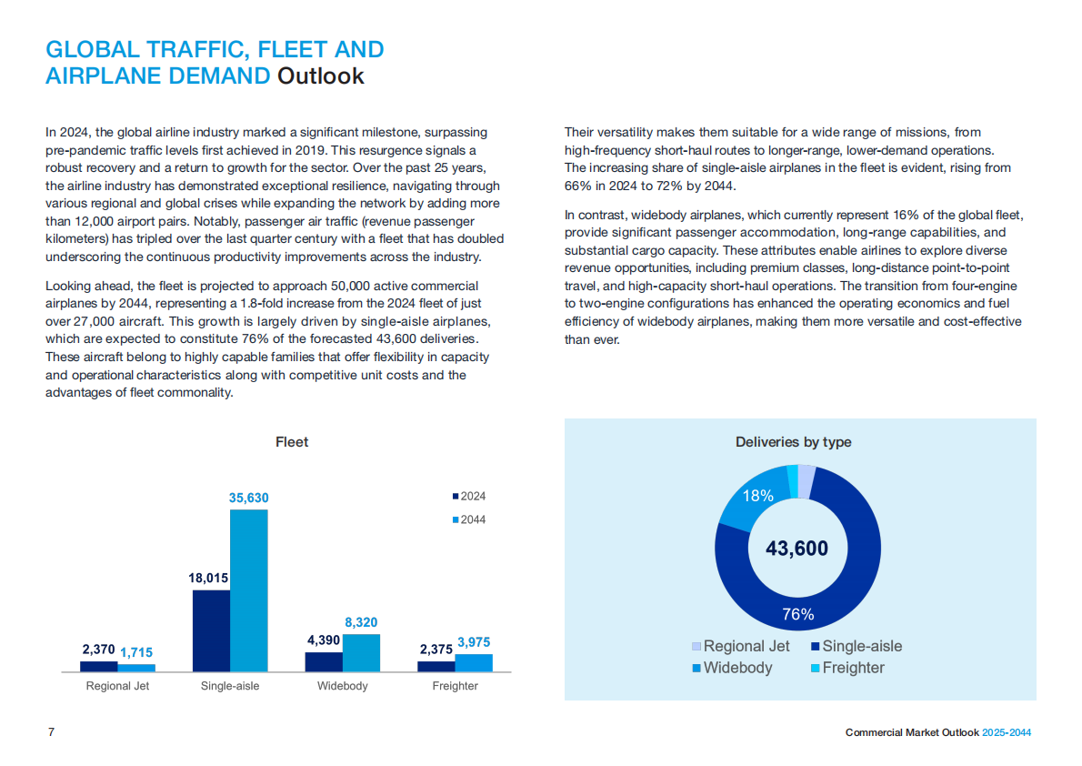 波音（BOEING）：2025-2044年商业航空市场展望报告（英文版） 第7页