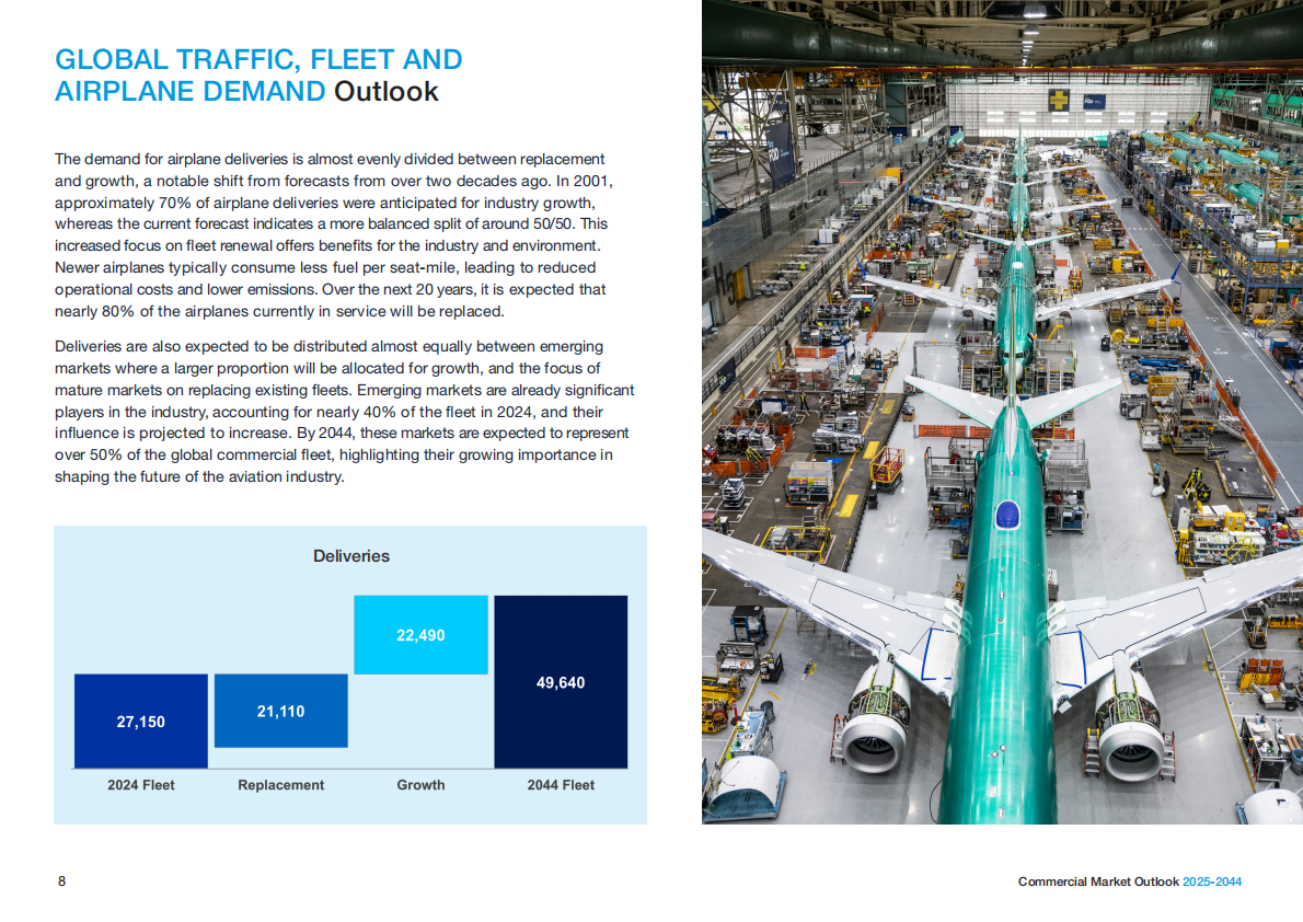 波音（BOEING）：2025-2044年商业航空市场展望报告（英文版） 第8页