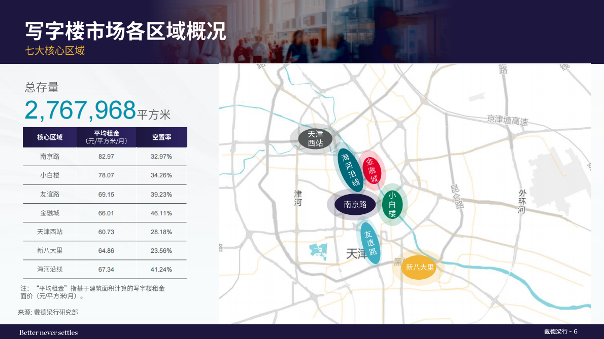 戴德梁行:2025年四季度天津写字楼与零售物业市场报告 | 先导研报