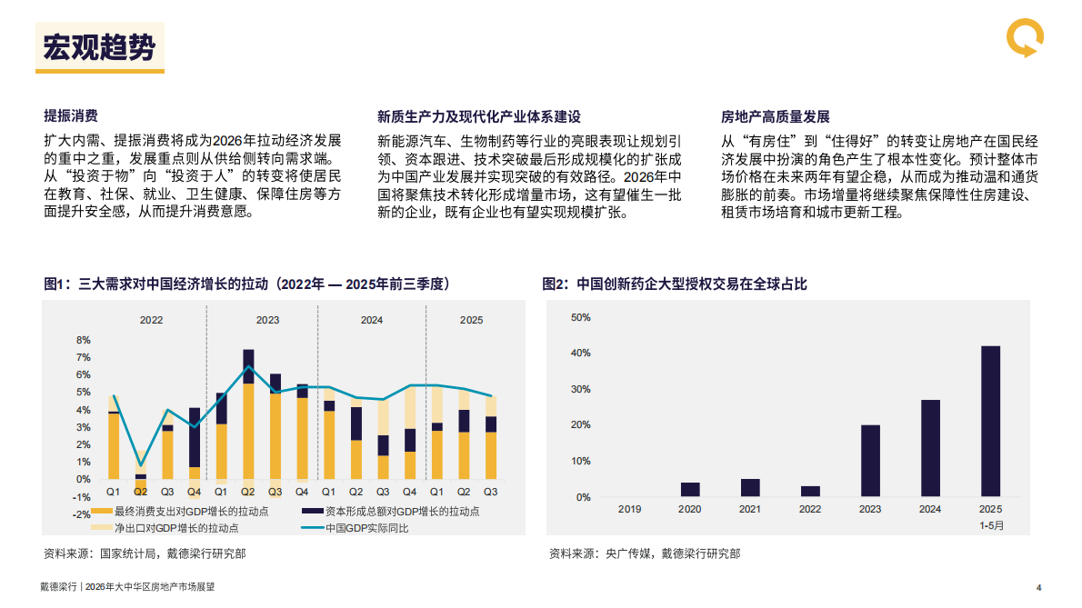 戴德梁行：2026年大中华区房地产行业市场展望报告 第5页