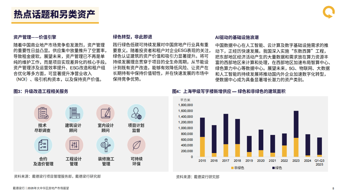 戴德梁行：2026年大中华区房地产行业市场展望报告 第6页
