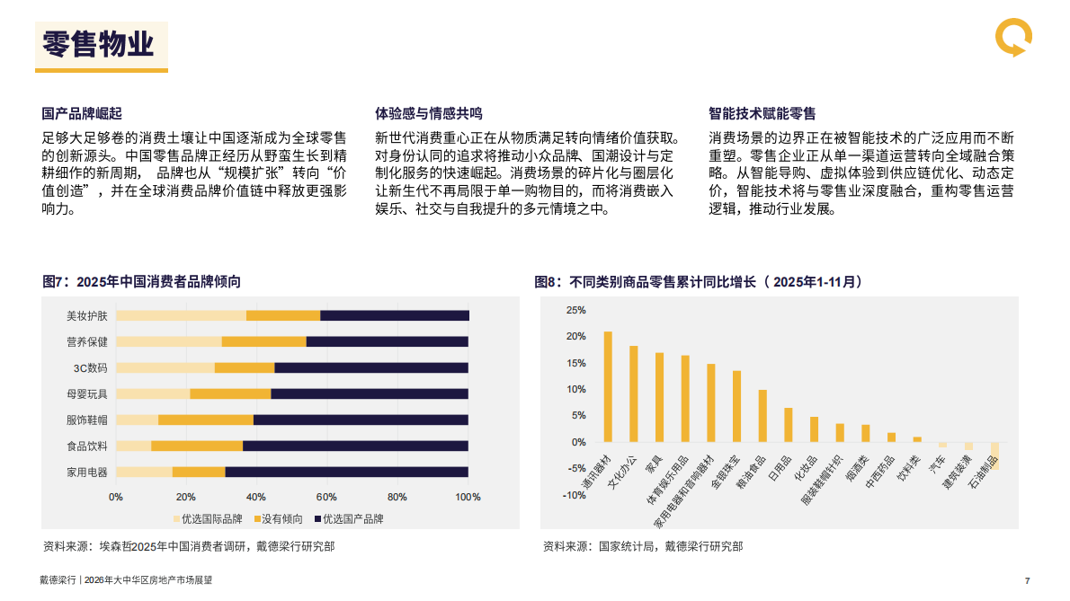 戴德梁行：2026年大中华区房地产行业市场展望报告 第8页