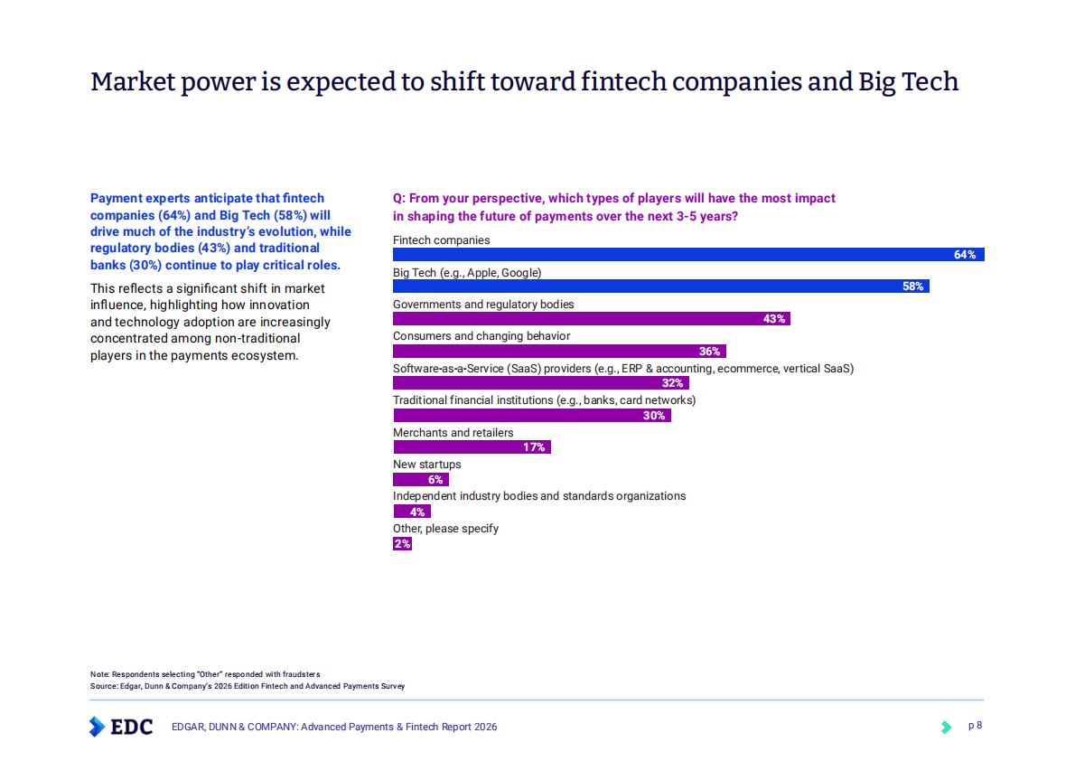 邓恩公司（EDC）：2026年高级支付与金融科技报告（英文版）：埃德加 第8页