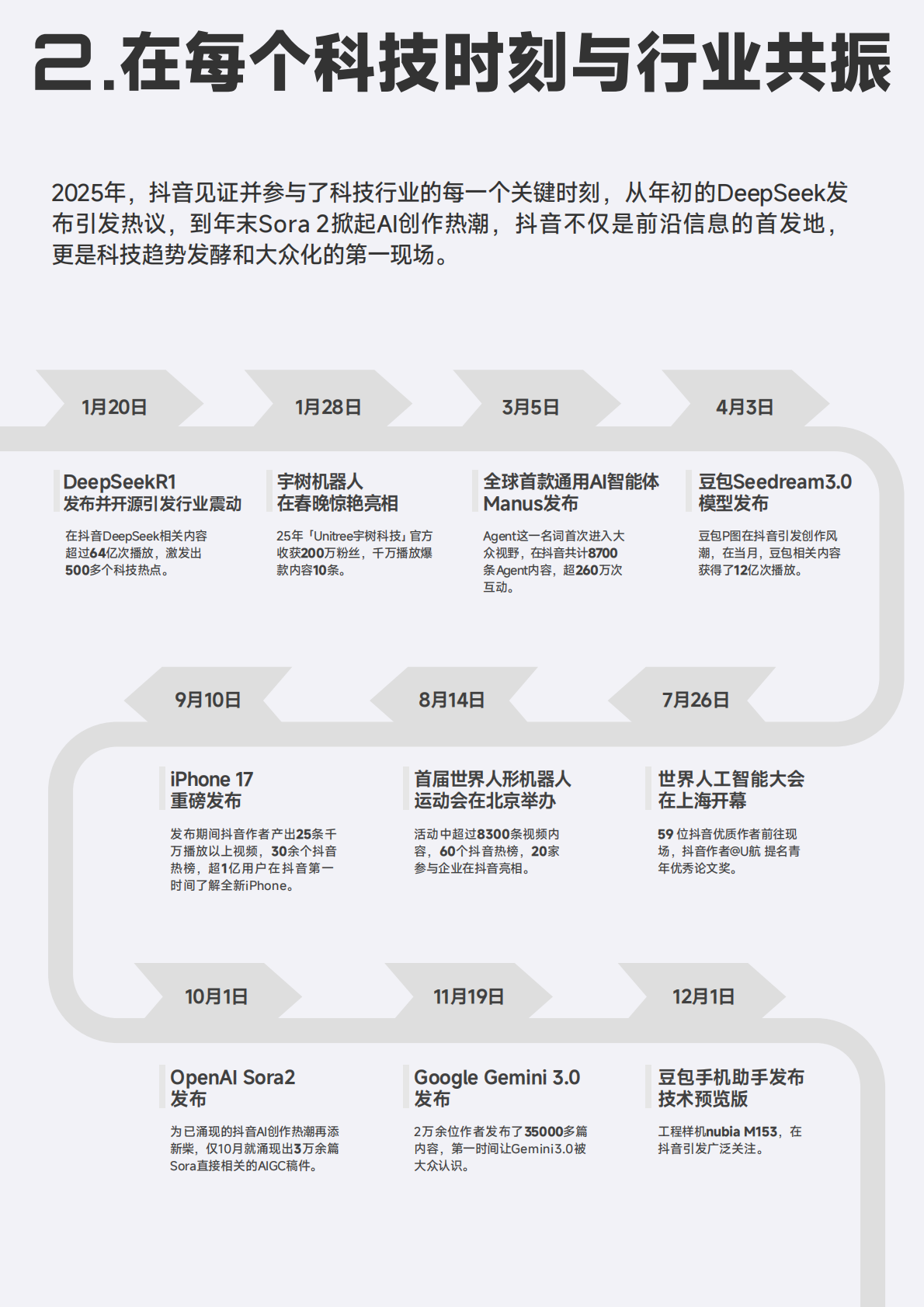 抖音：2025年抖音科技内容生态报告 第4页