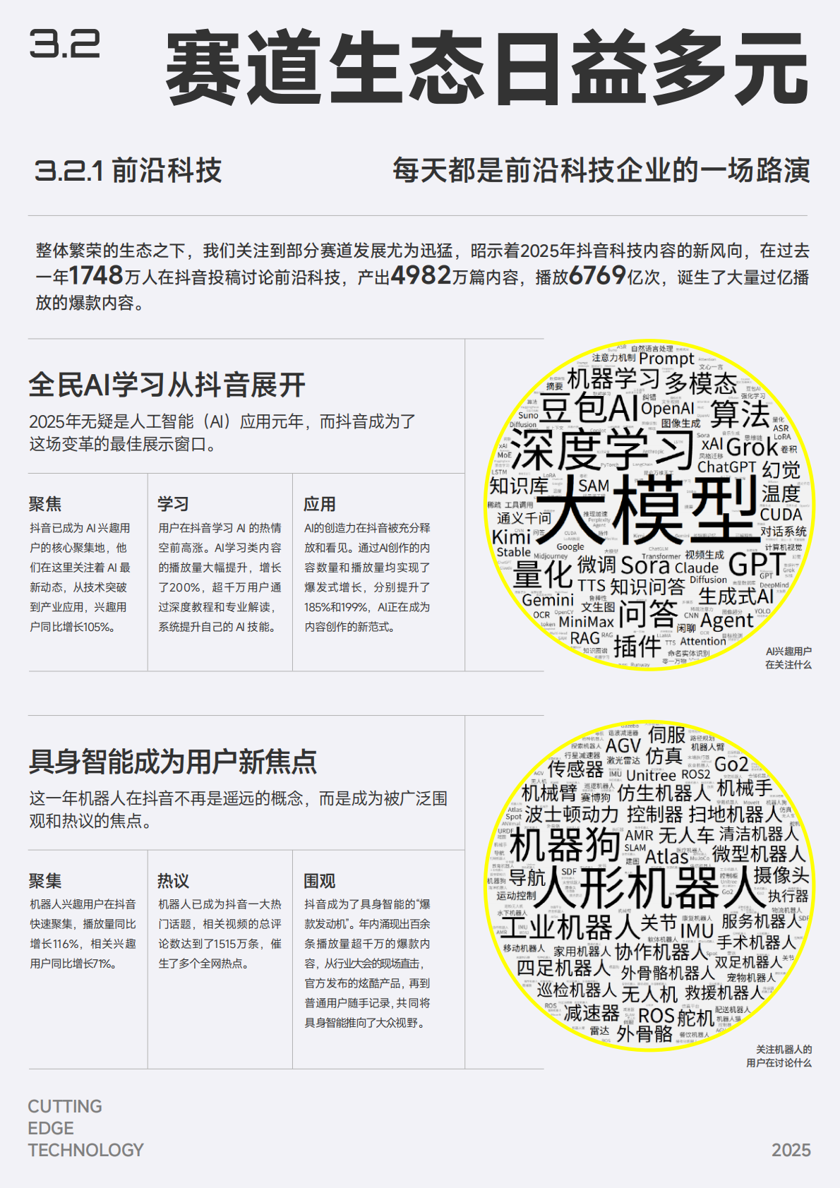 抖音：2025年抖音科技内容生态报告 第6页