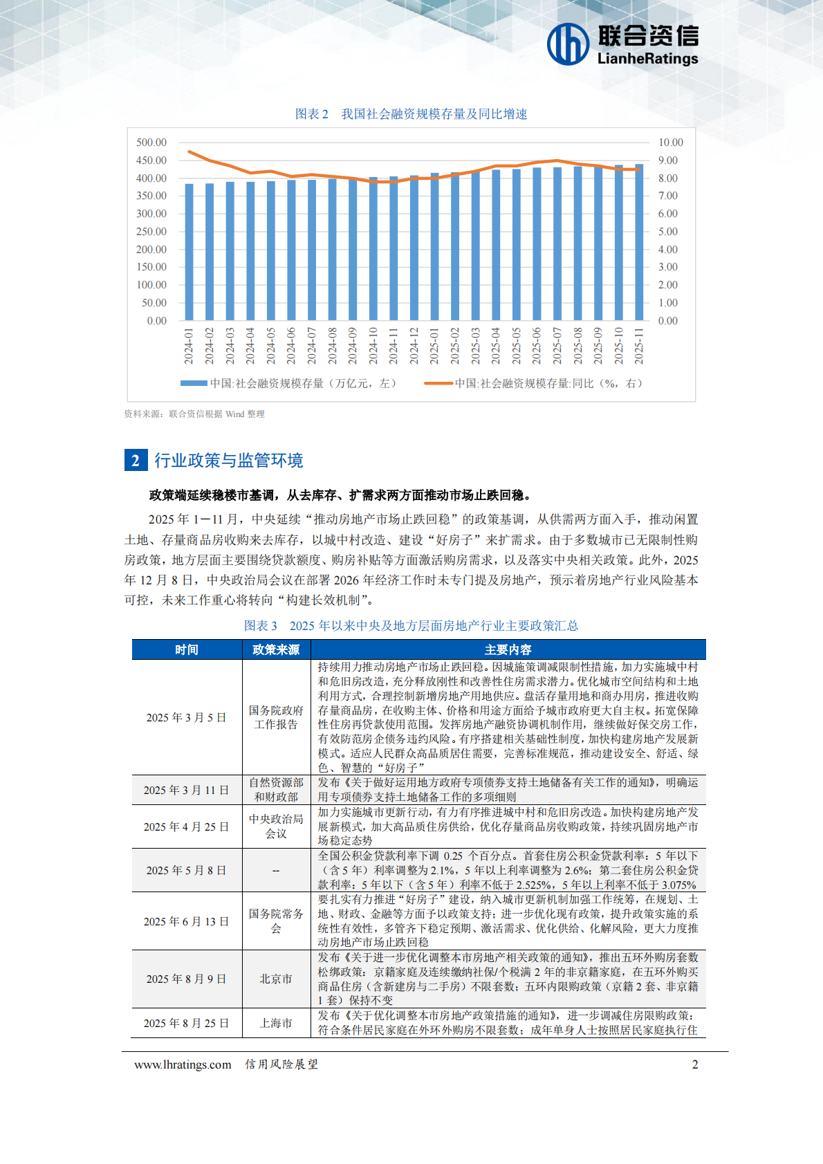 房地产开发经营行业2026年度信用风险展望 第3页