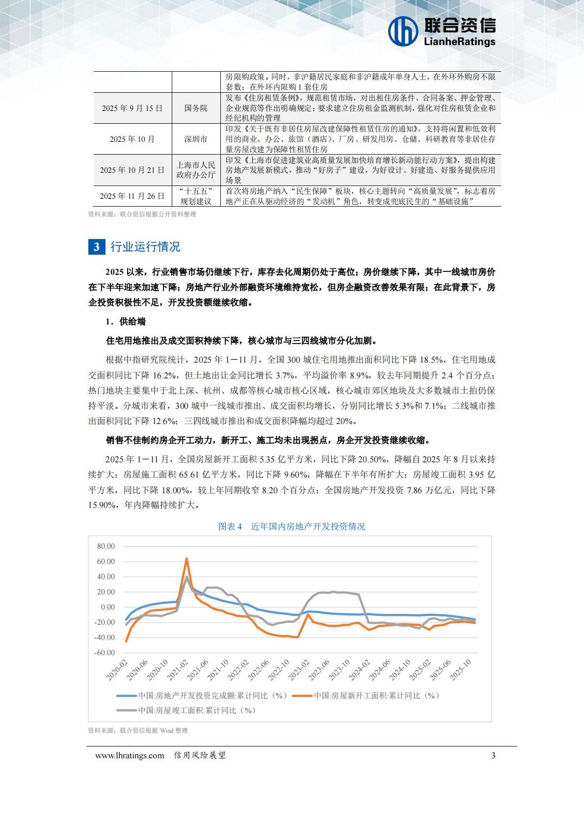 房地产开发经营行业2026年度信用风险展望 第4页