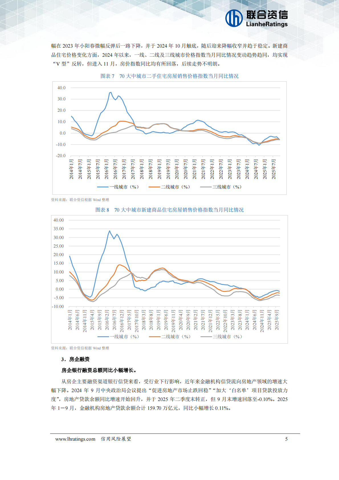房地产开发经营行业2026年度信用风险展望 第6页