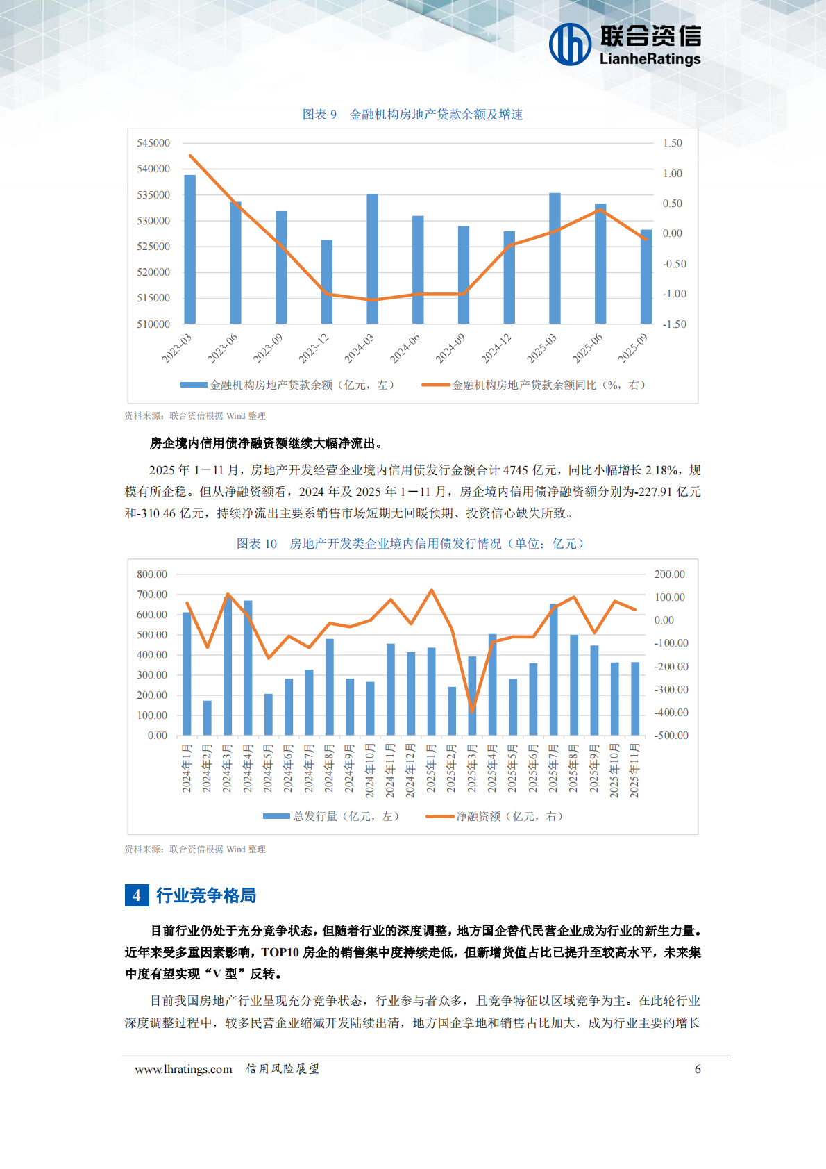 房地产开发经营行业2026年度信用风险展望 第7页