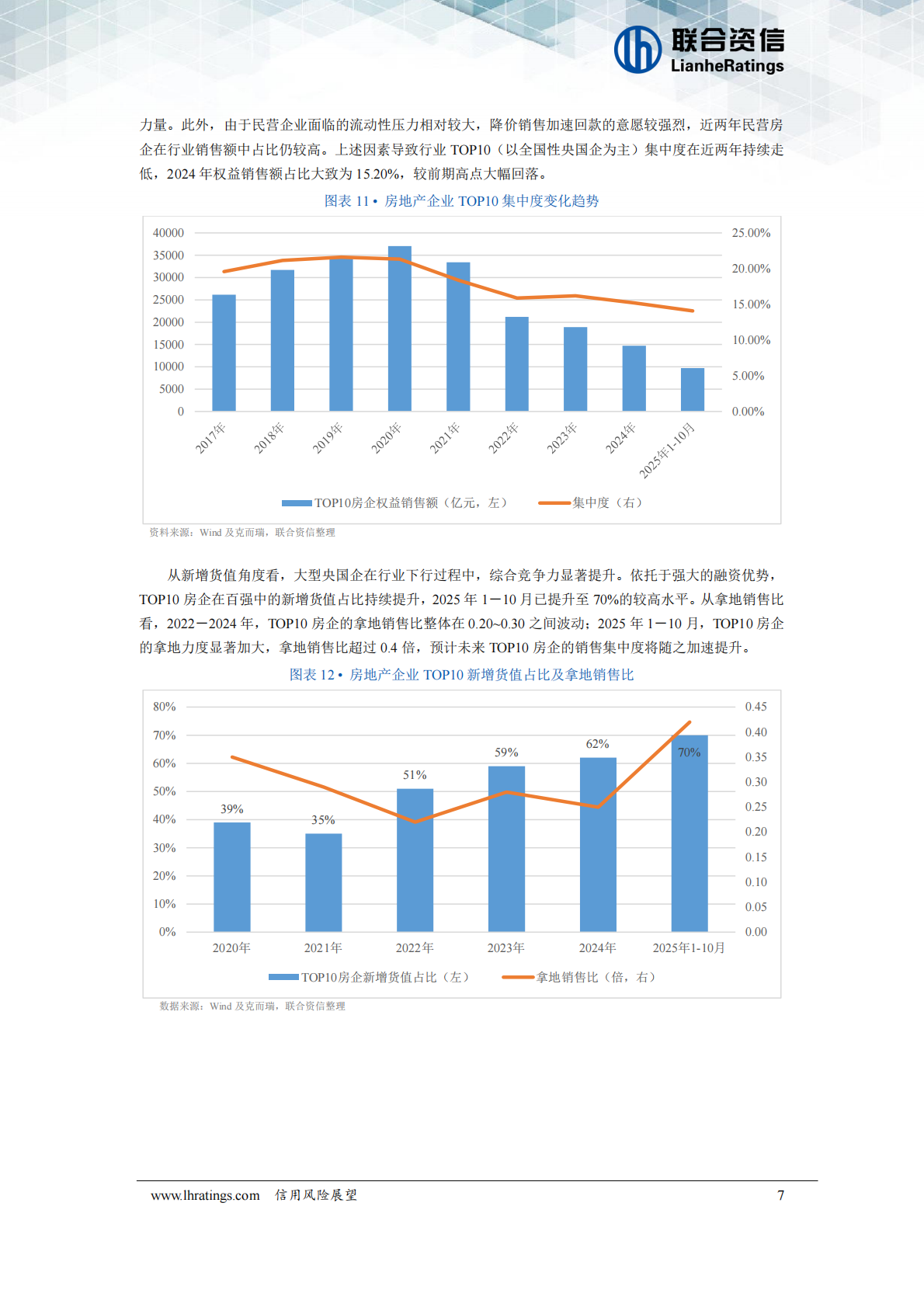 房地产开发经营行业2026年度信用风险展望 第8页