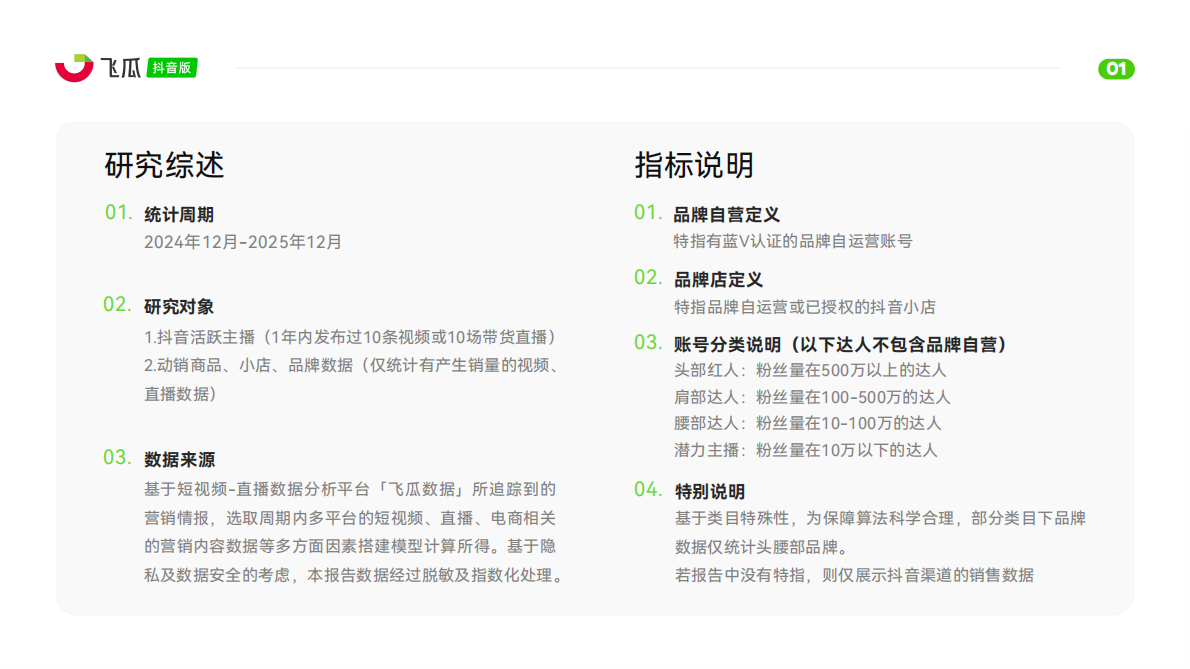 飞瓜数据：2025年12月飞瓜抖音电商营销月报 第2页