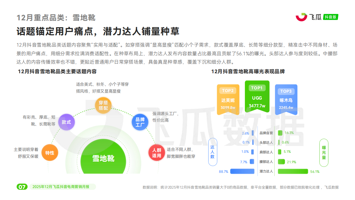 飞瓜数据：2025年12月飞瓜抖音电商营销月报 第8页