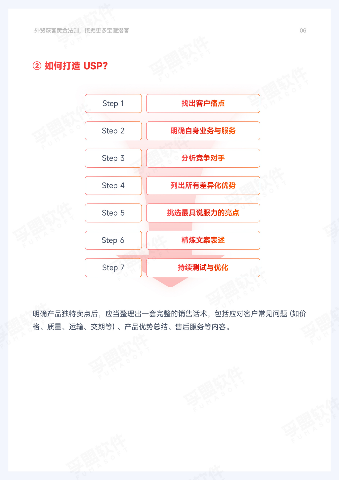 孚盟软件：2026年外贸获客黄金法则 第6页