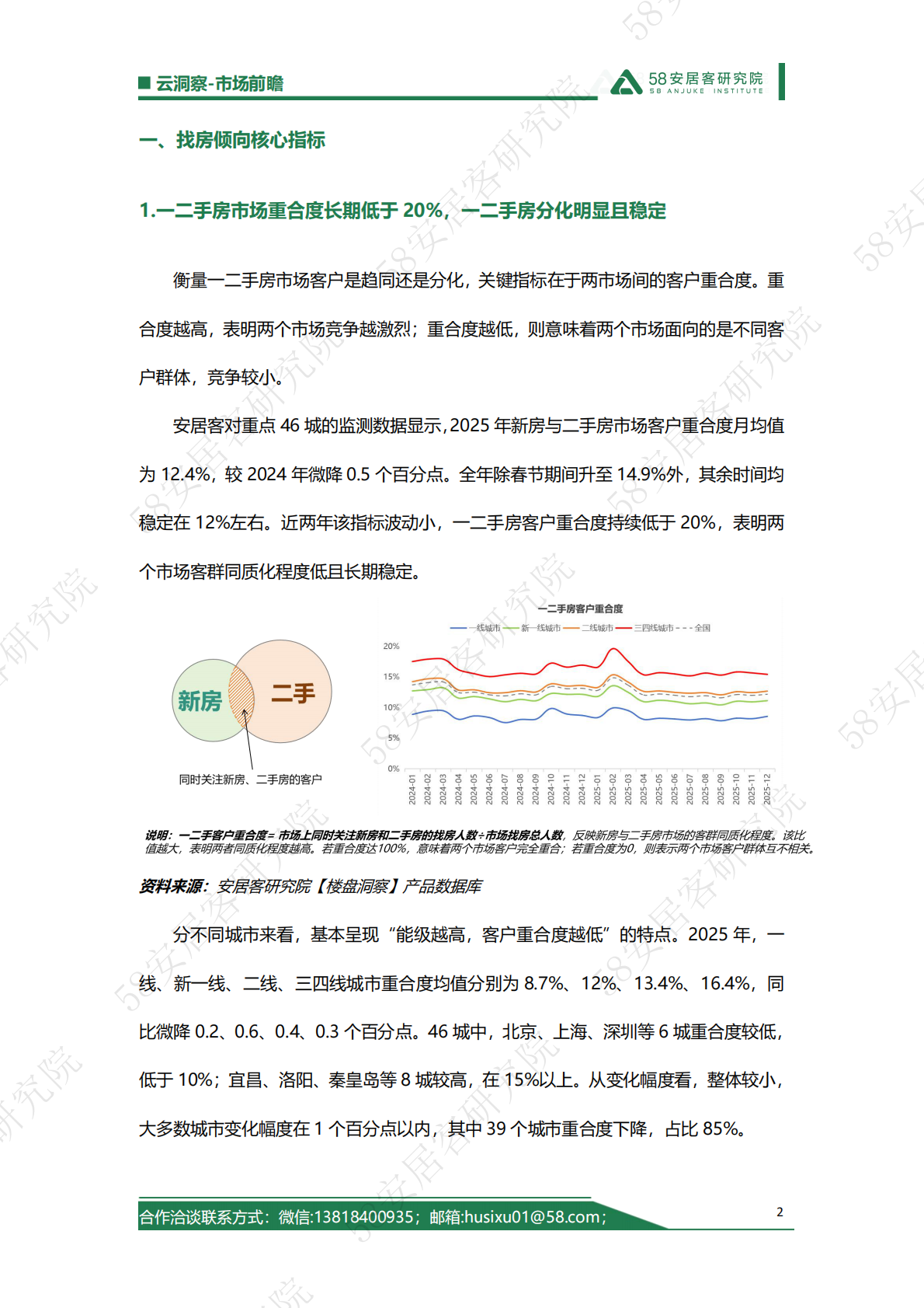 2025一二手房找房倾向趋势年报-58安居客研究院 第2页