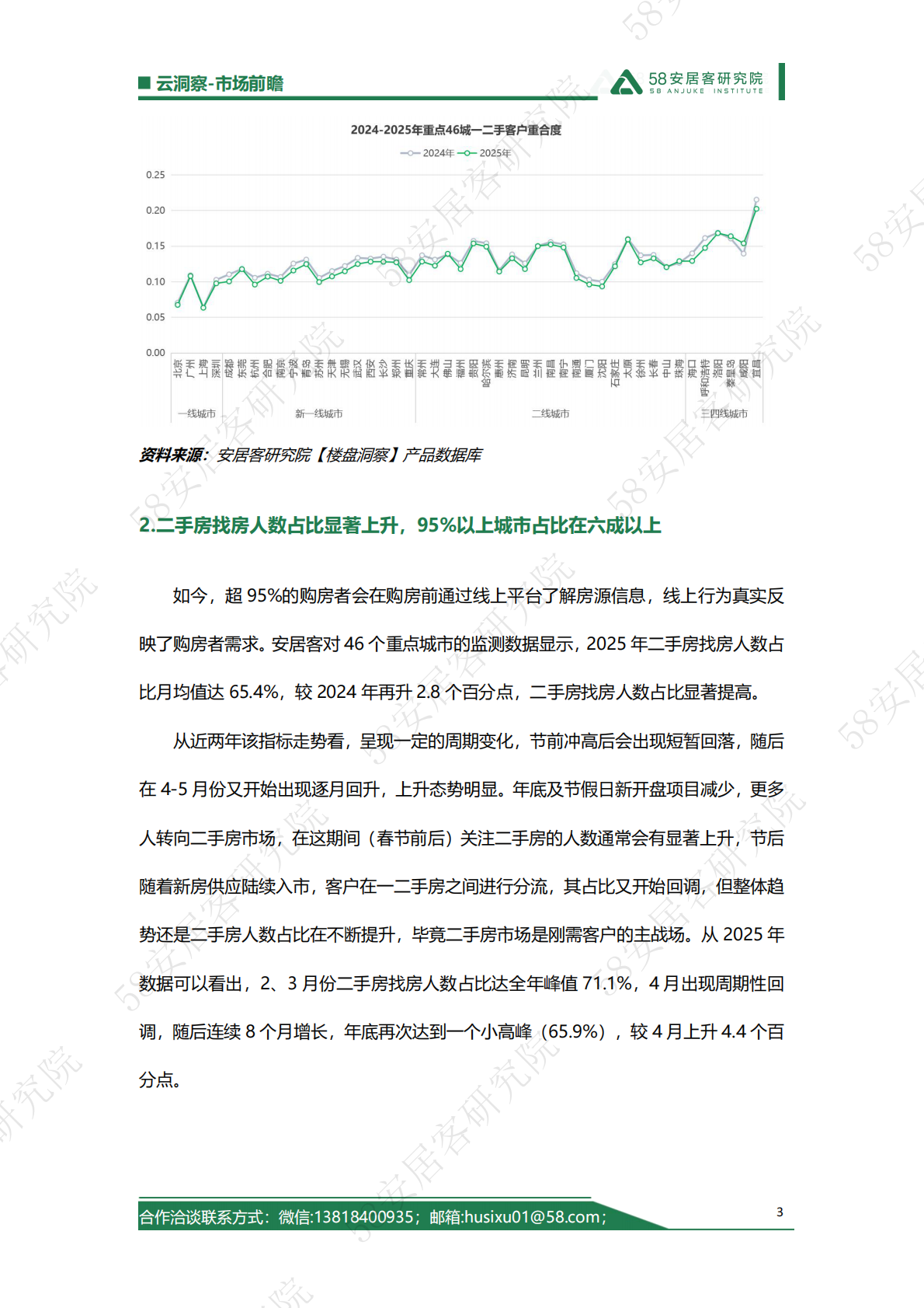 2025一二手房找房倾向趋势年报-58安居客研究院 第3页