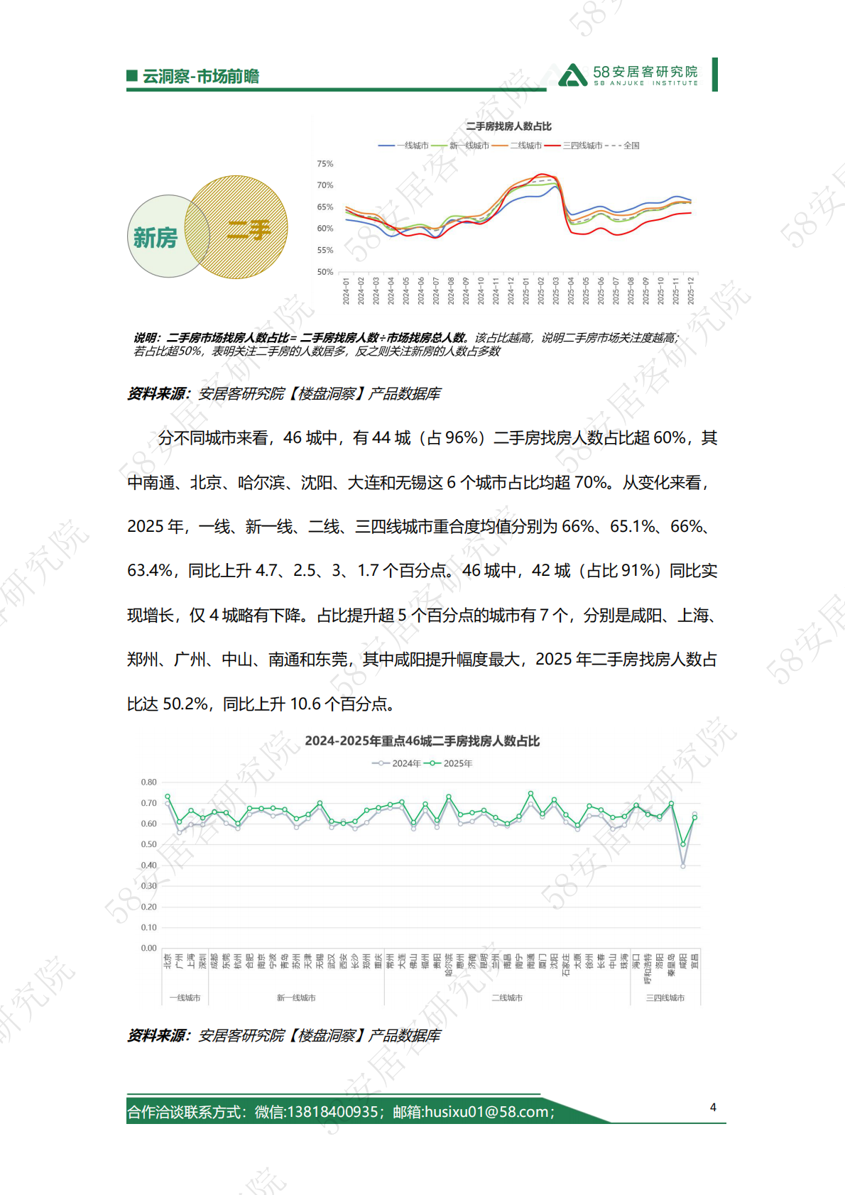2025一二手房找房倾向趋势年报-58安居客研究院 第4页