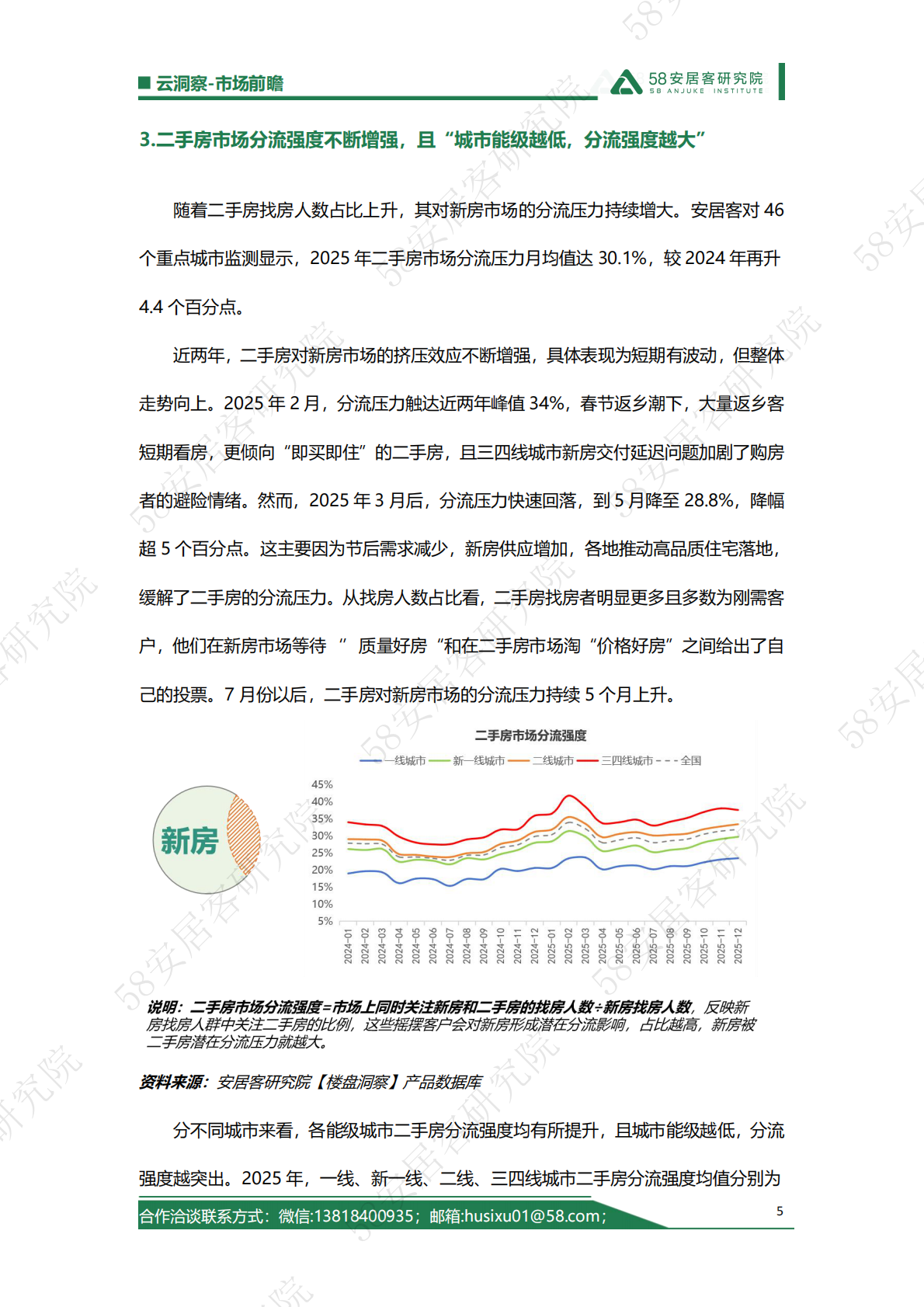 2025一二手房找房倾向趋势年报-58安居客研究院 第5页