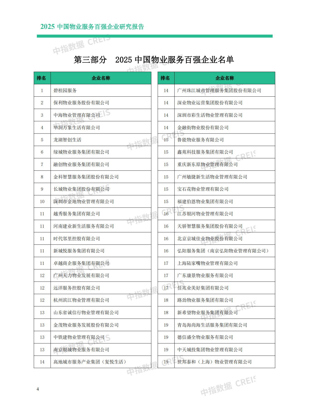 2025中国物业服务百强企业研究报告 第6页