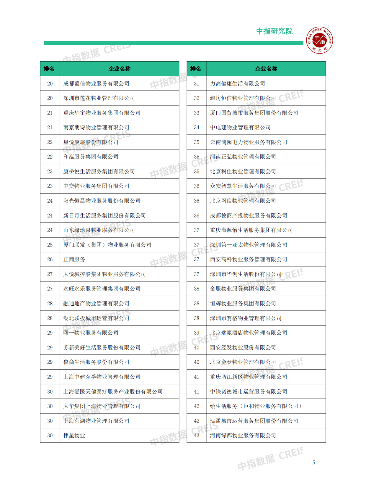 2025中国物业服务百强企业研究报告 第7页
