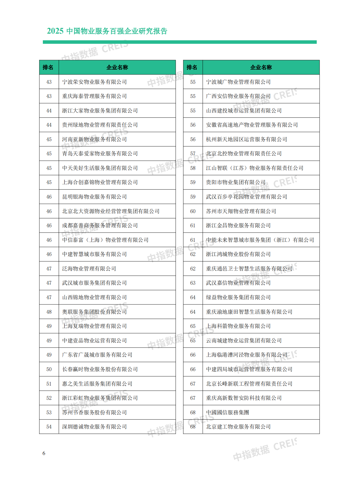 2025中国物业服务百强企业研究报告 第8页