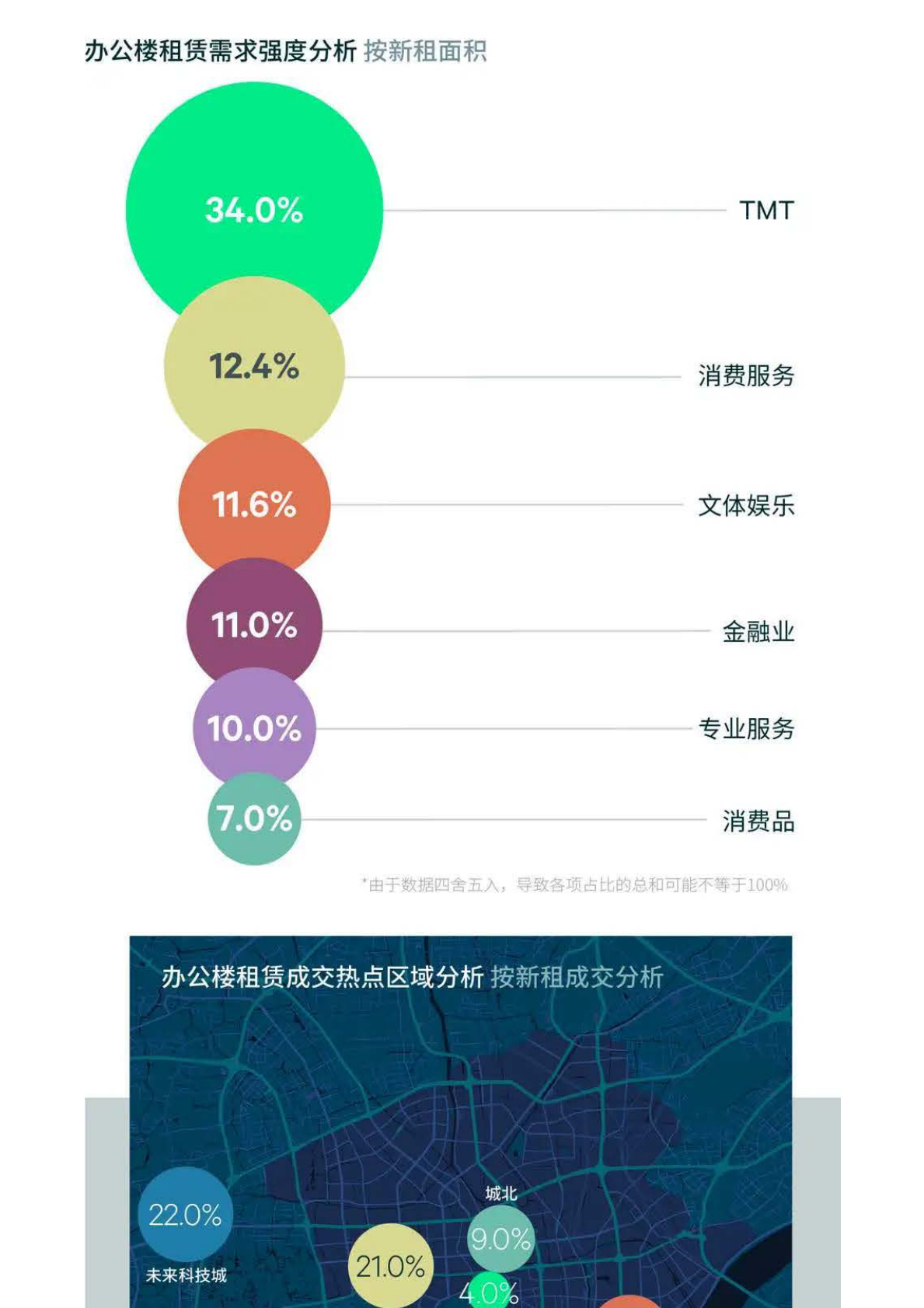 CBRE：2025年杭州房地产市场回顾 第5页