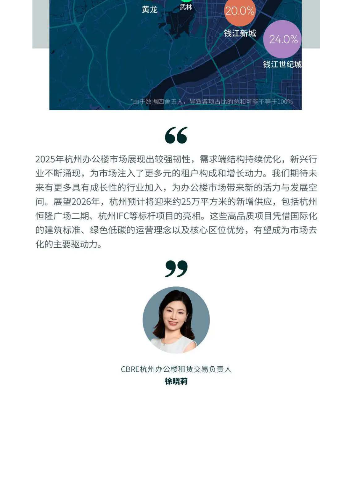 CBRE：2025年杭州房地产市场回顾 第6页