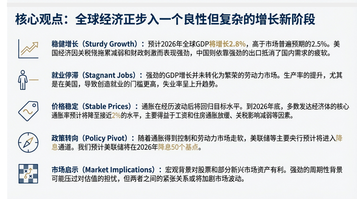 2026年高盛宏观经济展望：增长、就业与物价 第2页