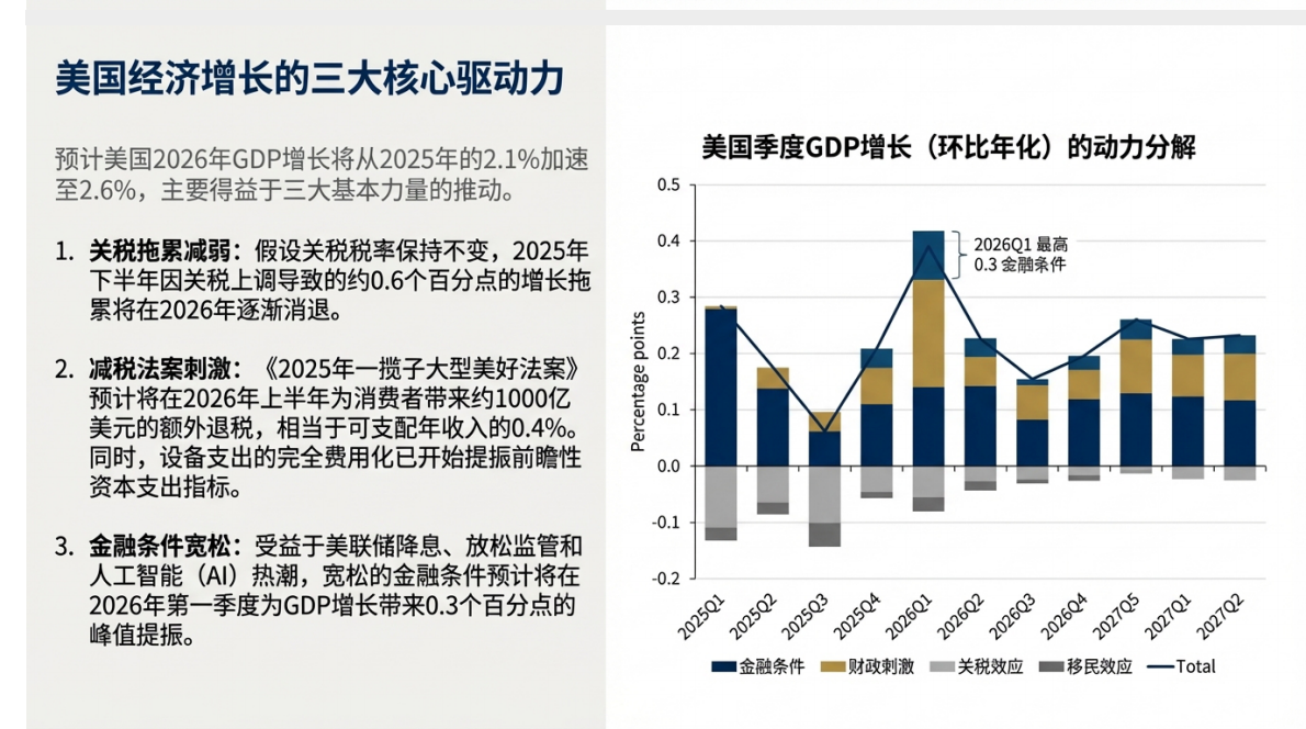 2026年高盛宏观经济展望：增长、就业与物价 第4页