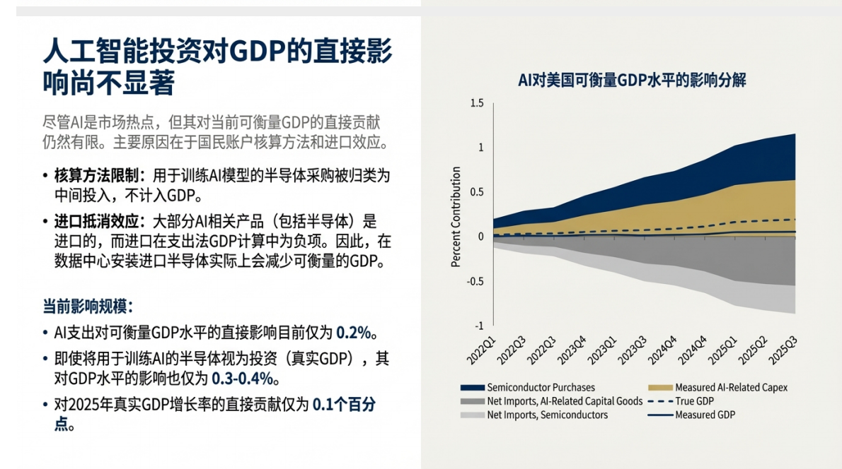 2026年高盛宏观经济展望：增长、就业与物价 第5页