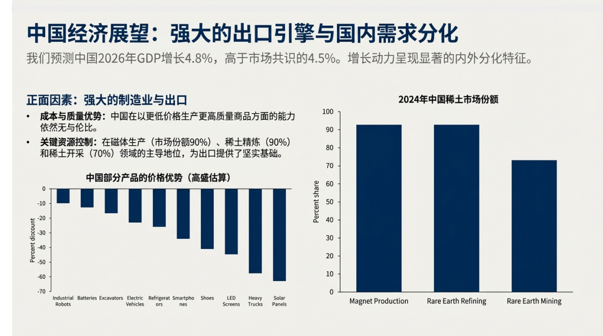 2026年高盛宏观经济展望：增长、就业与物价 第6页