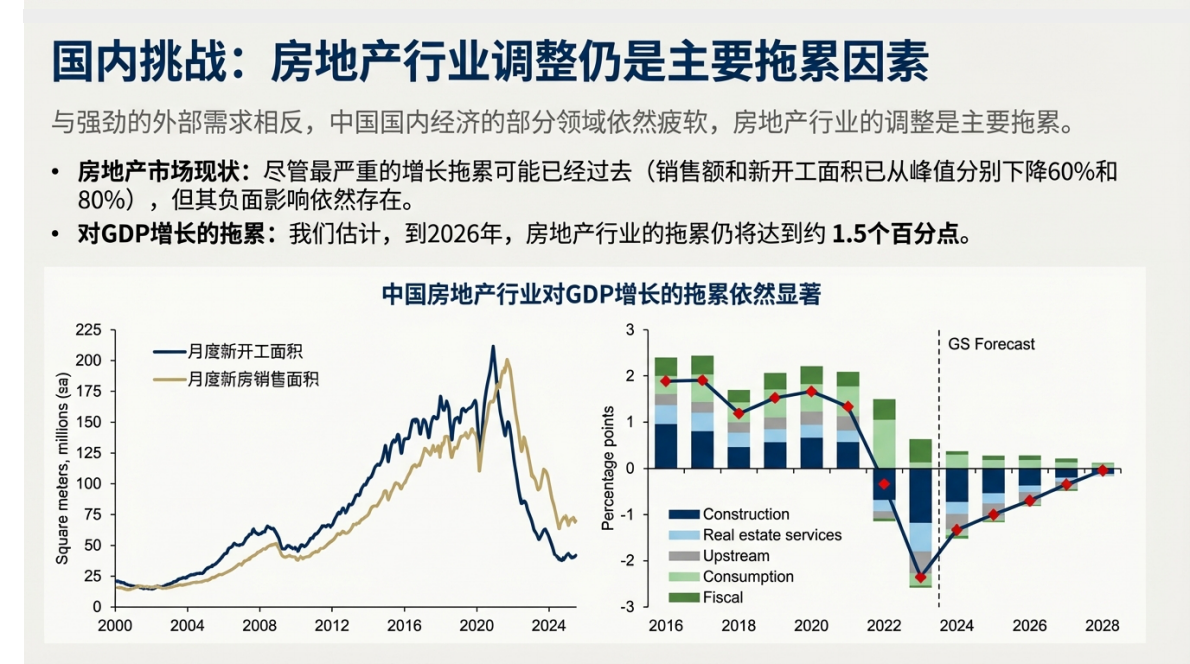 2026年高盛宏观经济展望：增长、就业与物价 第7页