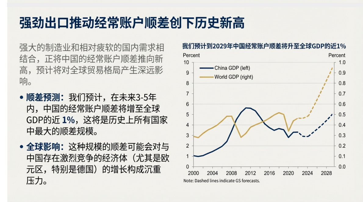 2026年高盛宏观经济展望：增长、就业与物价 第8页