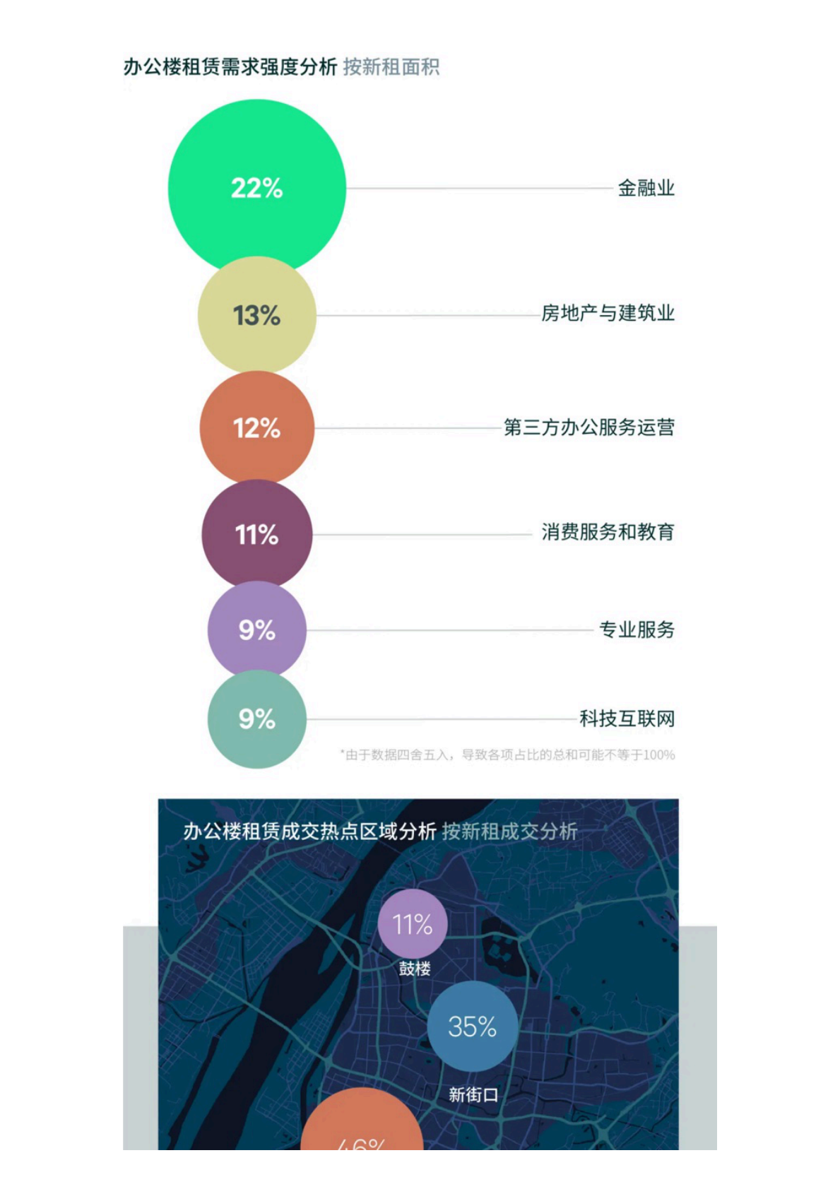 CBRE：2025年南京房地产市场回顾 第4页
