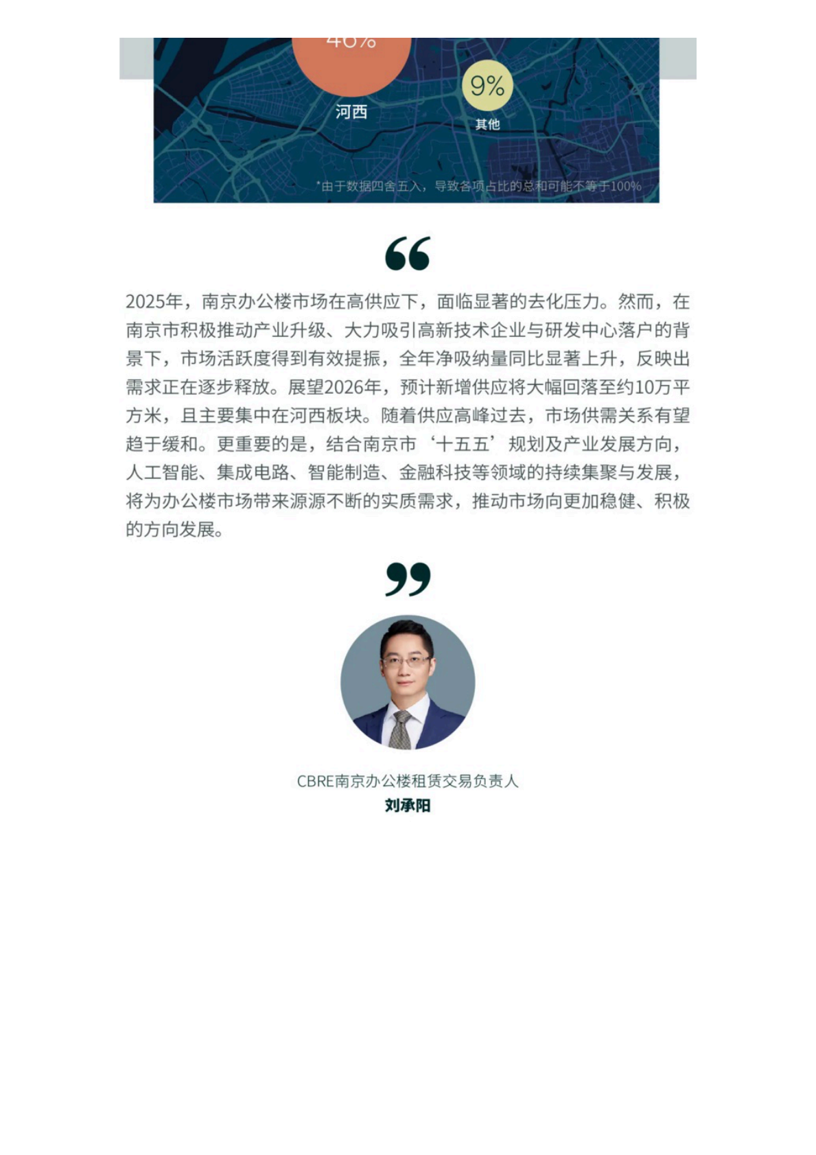 CBRE：2025年南京房地产市场回顾 第5页