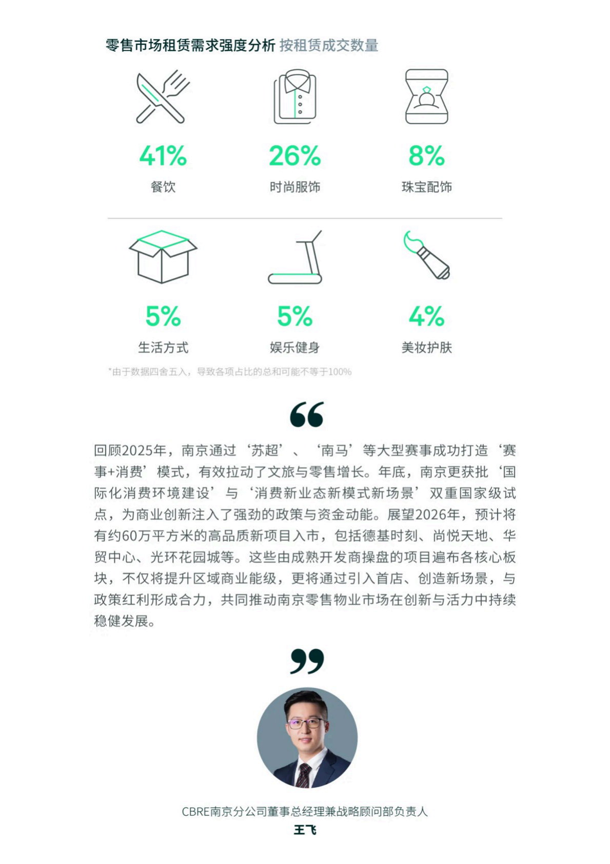 CBRE：2025年南京房地产市场回顾 第8页