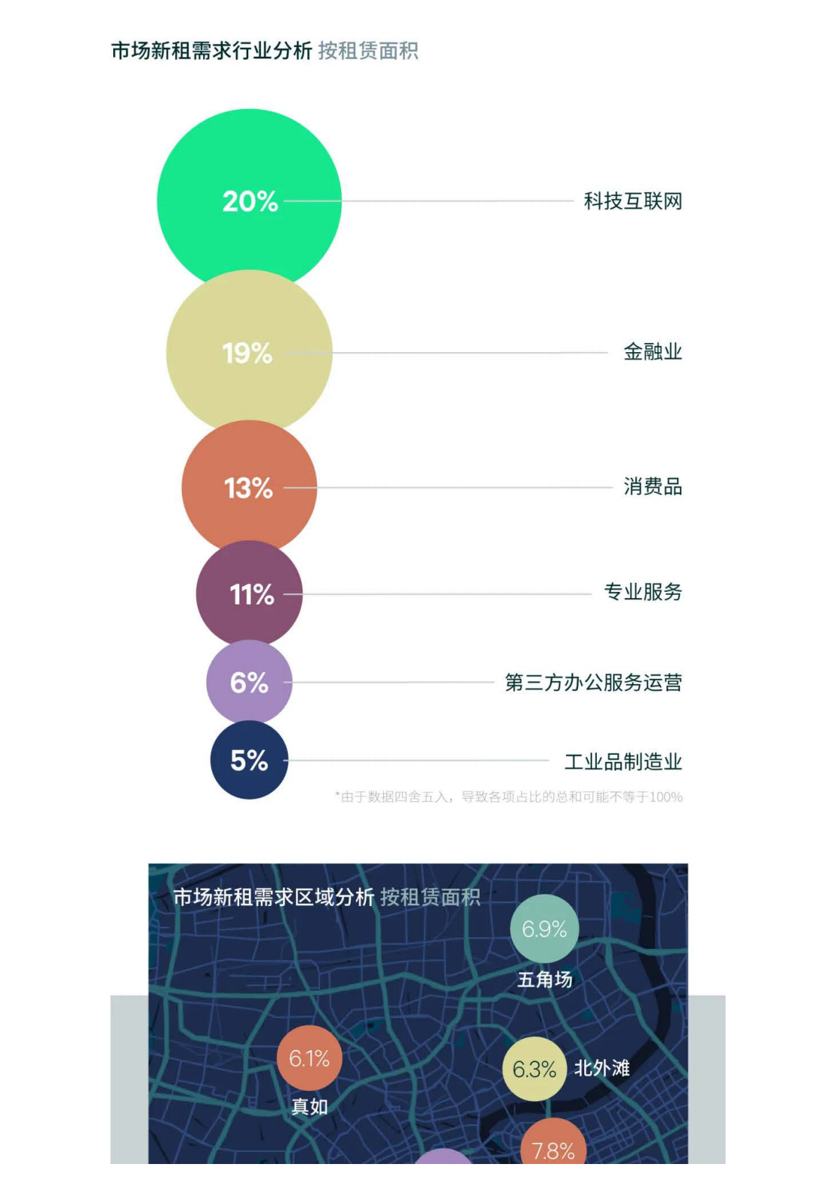 CBRE世邦魏理仕：2025年上海房地产市场回顾报告 第5页