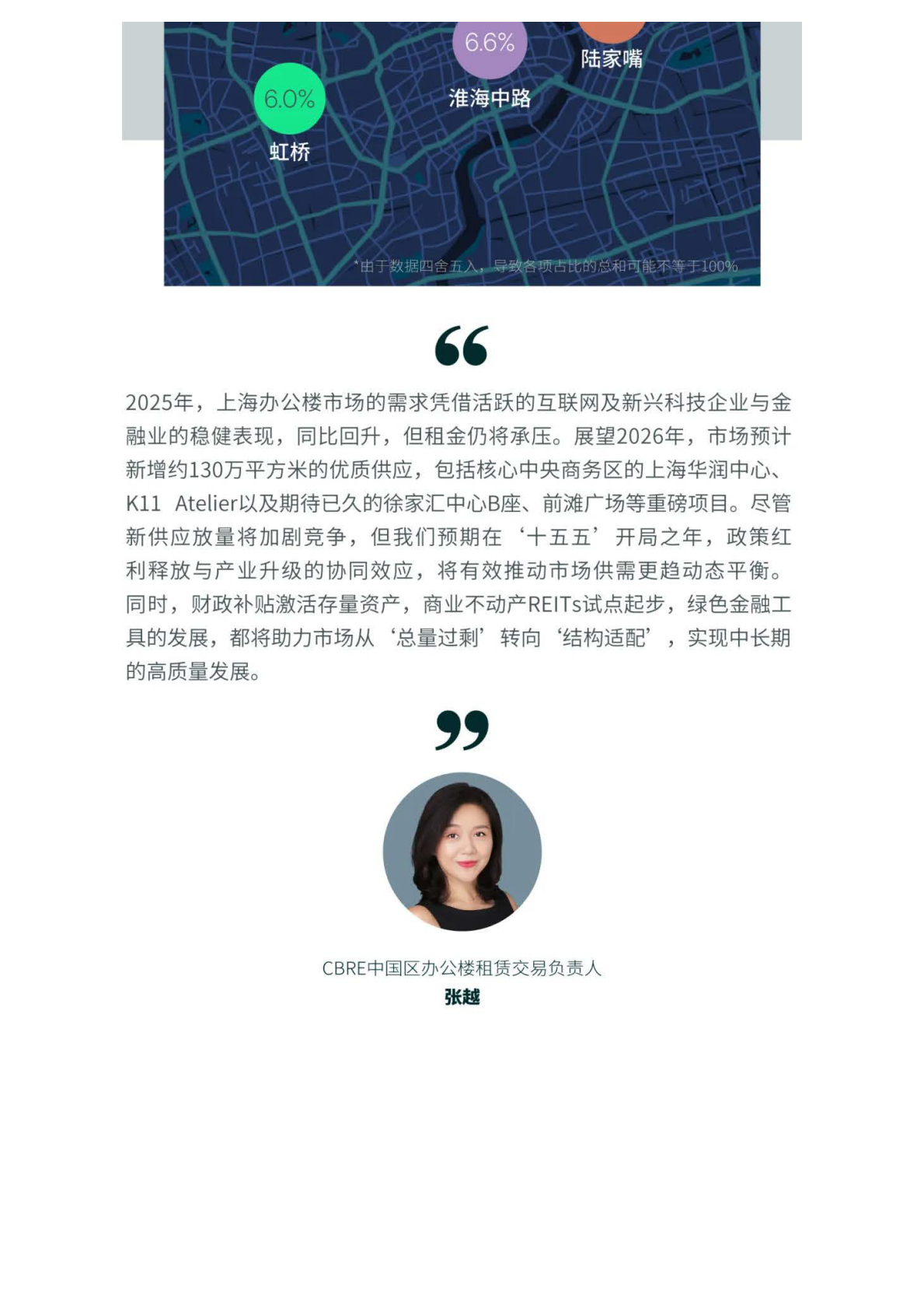 CBRE世邦魏理仕：2025年上海房地产市场回顾报告 第6页