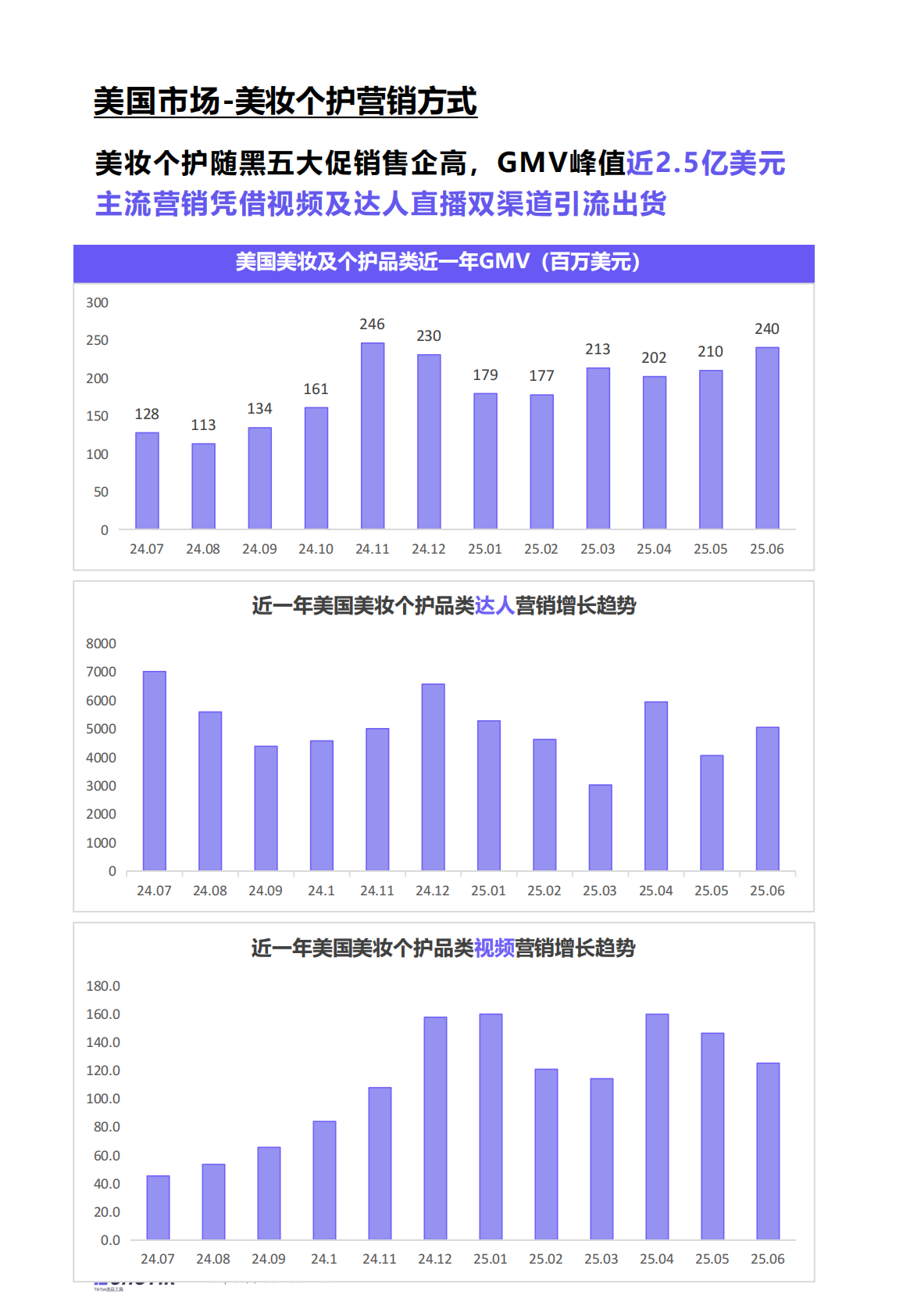 EchoTik：TikTok Shop 2024-2025美妆及个护报告（欧美） 第5页