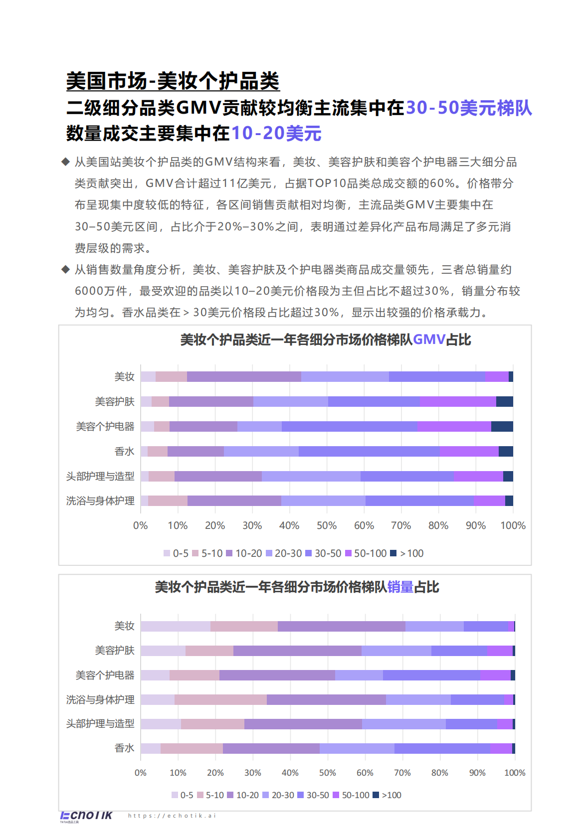 EchoTik：TikTok Shop 2024-2025美妆及个护报告（欧美） 第6页
