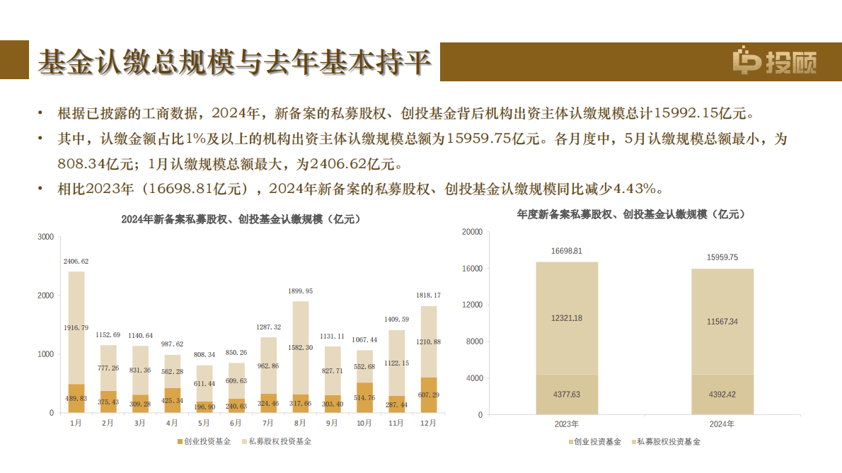LP投顾：2024年度活跃机构LP画像报告 第7页