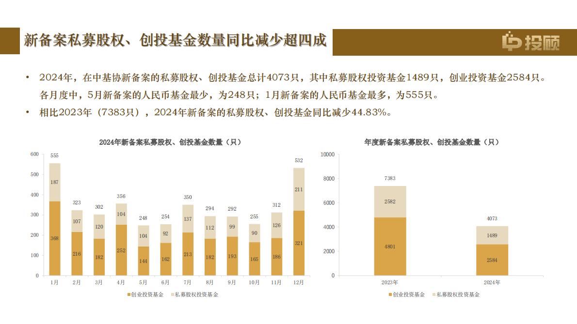 LP投顾：2024年度活跃机构LP画像报告 第6页