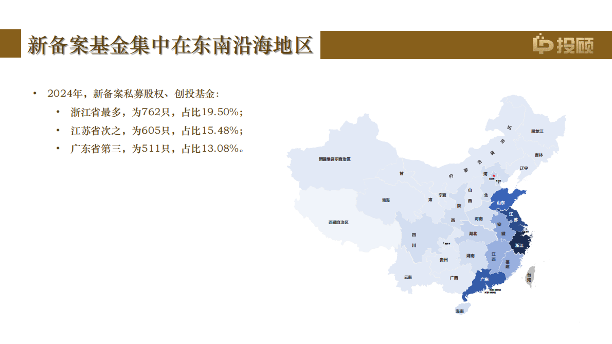 LP投顾：2024年度活跃机构LP画像报告 第8页