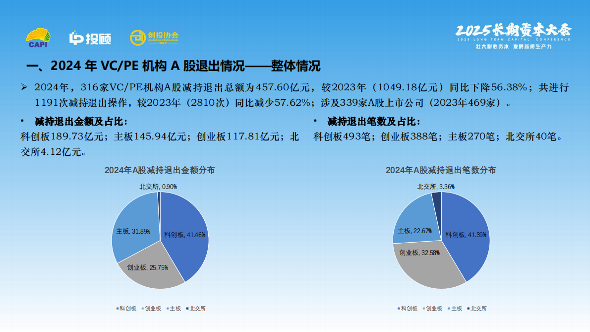 LP投顾：VCPE机构A股退出报告（2024） 第5页