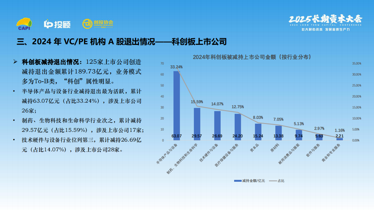 LP投顾：VCPE机构A股退出报告（2024） 第7页