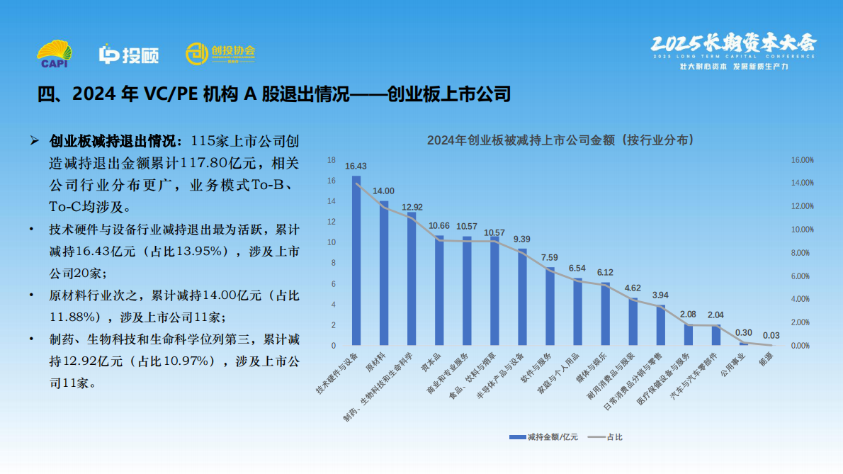 LP投顾：VCPE机构A股退出报告（2024） 第8页